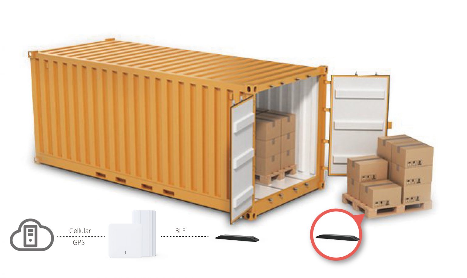 P1 Pallet Beacon For RTLS Pallet & Asset Tracking